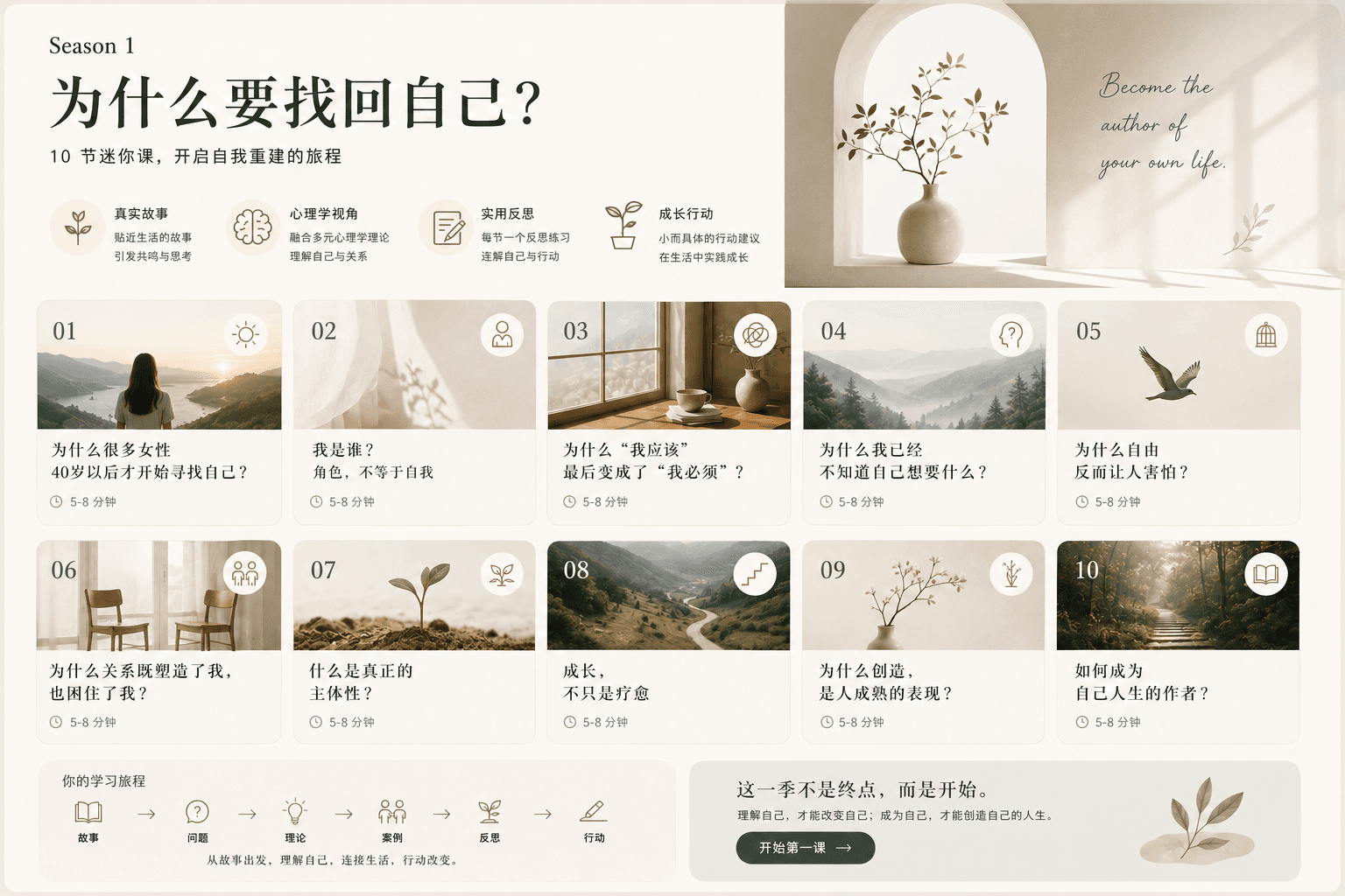 第一季课程总览：为什么要找回自己？十节迷你课程
